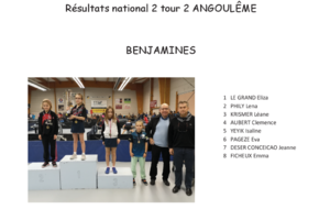 Critérium Fédéral Nationale 2 - résultats tour 2