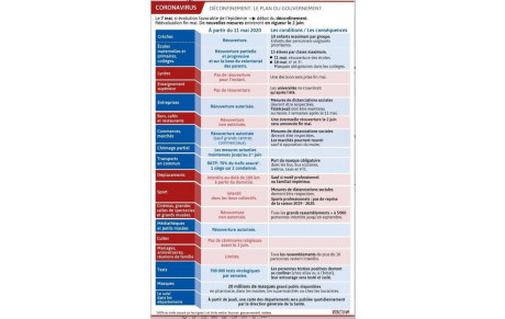 Informations COVID19 - 5 mai 2020